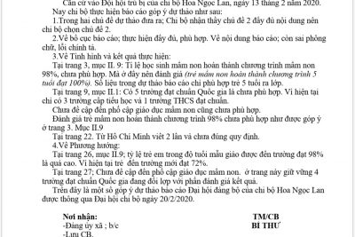 Báo cáo góp ý dự thảo Đại hội Đại biểu Đảng bộ lần thứ XVI nhiệm kỳ 2020-2025
