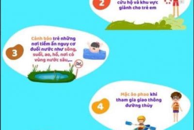 PHÒNG CHỐNG ĐUỐI NƯỚC CHO TRẺ TRONG MÙA NẮNG NÓNG ?‍♂️?‍♀️?
